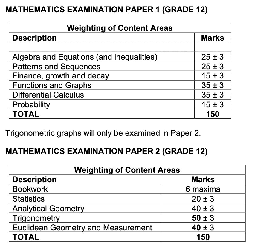 7 Last-Minute Study Hacks to Ace Your Exams 1 Screenshot 2024 11 05 at 10.43.59